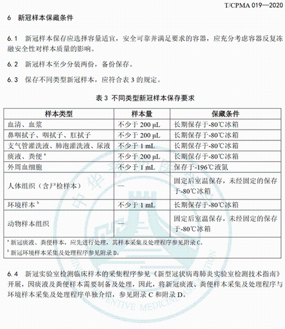 新冠病毒存储条例