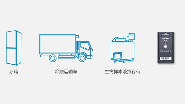 贝尔科技解析温湿度监控对冷链运输食品安全有重大作用