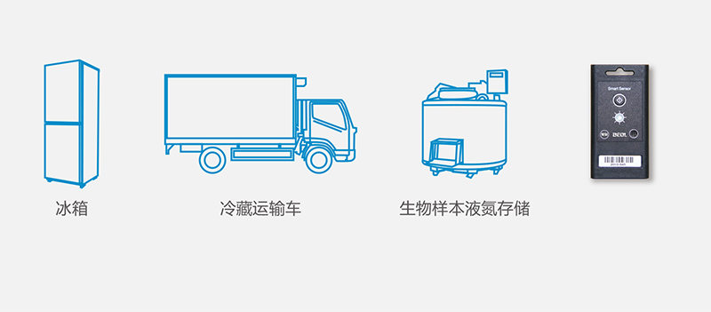 贝尔科技解析温湿度监控对冷链运输食品安全有着重大作用