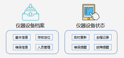 仪器设备管理