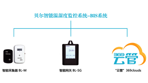 贝尔科技积极参与冷链物流产业升级，打造可追溯智慧冷链监控系统22.10.12