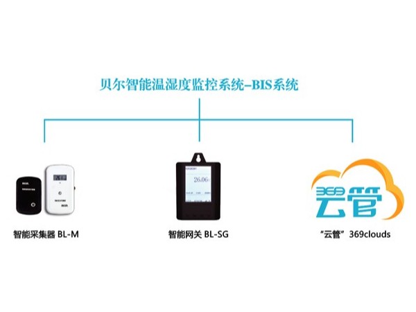 贝尔科技物联网云系统帮冷链运输行业实现智能化管理22.9.21