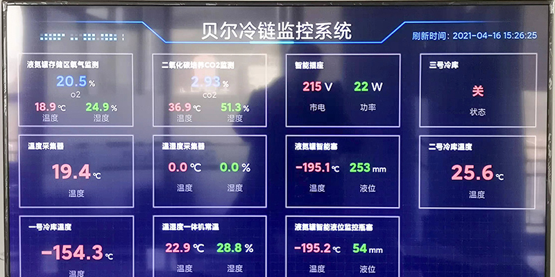 多级预警