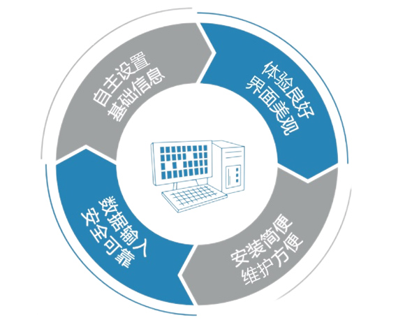 生物样本库管理整体解决方案