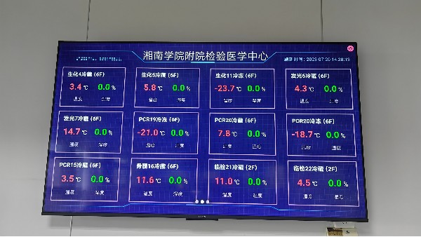 安装温湿度监控设备是如何帮助工作人员掌握监控信息的呢？23.11.23