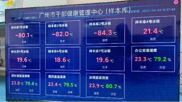 为什么医院对智能温湿度监控的需求越来越多？2023.5.29