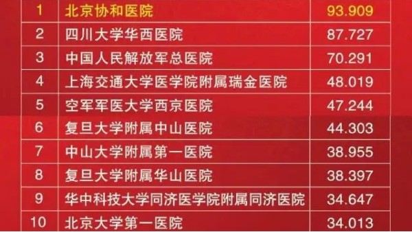 祝贺我司众多合作伙伴成功入选中国医院百强榜11.21