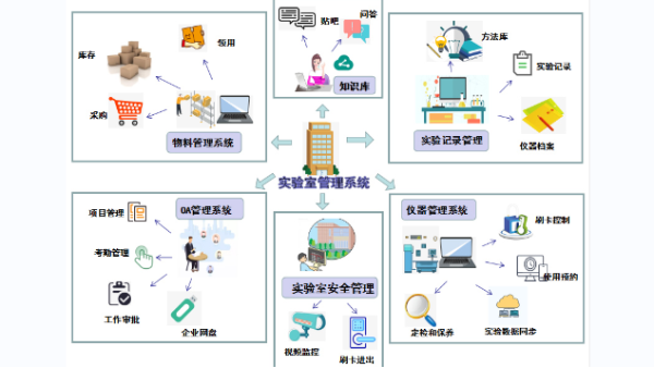 贝尔科技售卖的不只是产品和服务，提供的是生物样本库管理一站式解决方案22.11.18